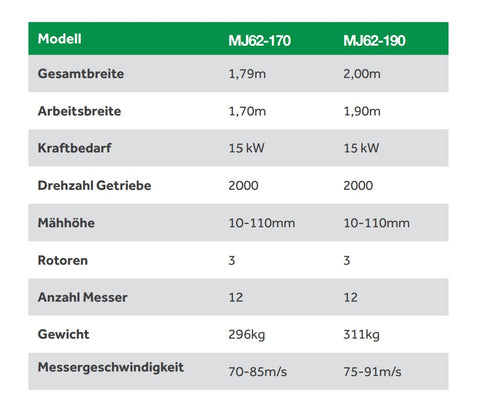 Major Sichelmulcher Synergy Sichelmaeher Schlegelmaeher Multifunktionsmäher Geräteträger 2.000 Umdrehungen Frontmähwerk